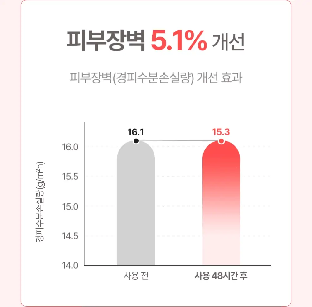 [괄사 마사지용 추천] 아토팜 크림 마사지 오일 200ml 상세페이지 19